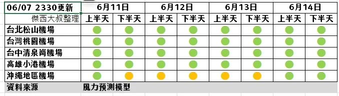 6/7 2330