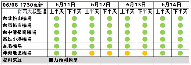 6/8 1730