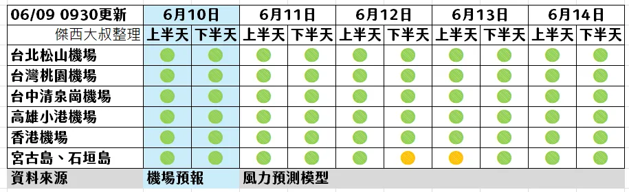 6/9 0930