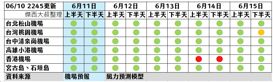 6/10 2245