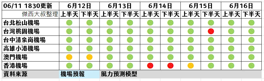 6/11 1830