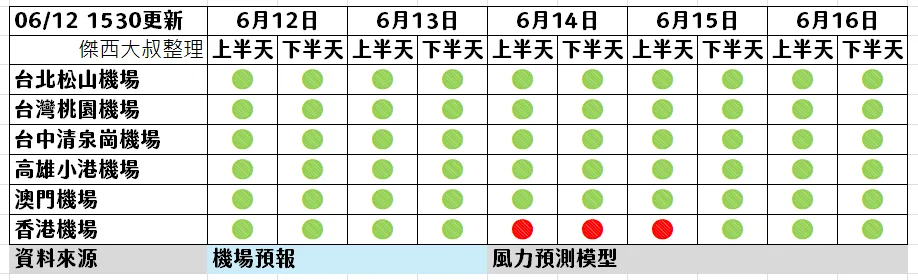 6/12 1530