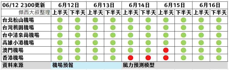 6/12 2300