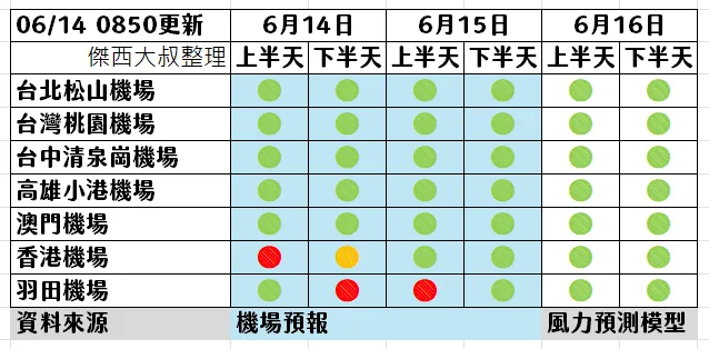 6/14 0850