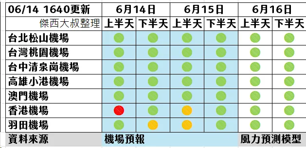 6/14 1640