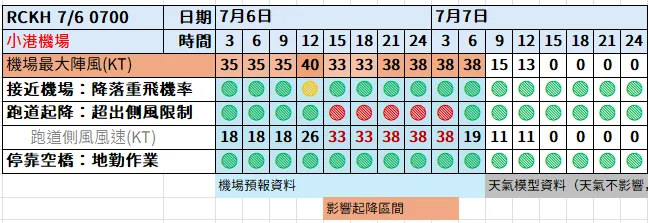 2025/06 W97/W98（颱風丹娜絲）：紅綠燈變化