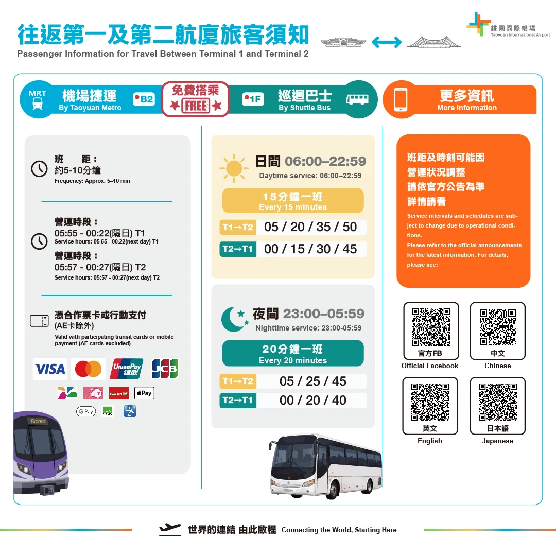 桃園機場航廈電車 7/1 日非管制區的最後一趟服務 全紀錄:聯通道路封閉 桃園機場航廈電車 7/1 日非管制區的最後一趟服務 全紀錄:聯通道路封閉