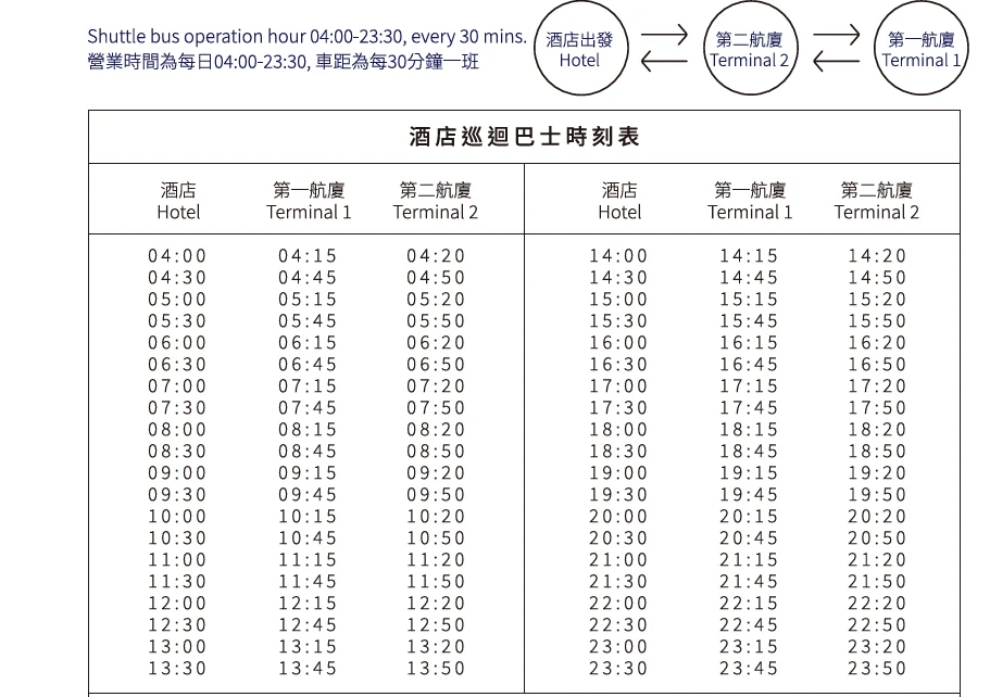 跑錯航廈了？ 往返桃園機場第一第二航廈之間的３＋１種方式：三種移動方式詳解