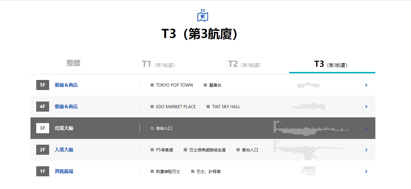 【羽田機場住宿】三航廈過夜不再狼狽！省錢打地鋪 VS 溫泉飯店全解析：羽田機場樓層