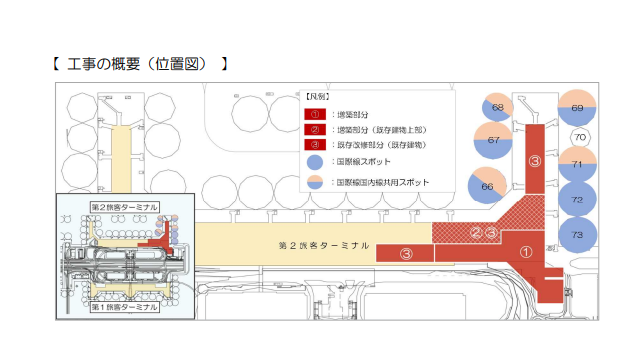 增建擴建改建的區塊圖片來源 東京國際空港