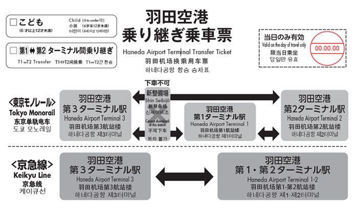 如果你是國際線轉乘的旅客，可以直接到服務台出示登機證可以免費索取三個航廈內的免費轉乘車票圖片來源 東京國際空港