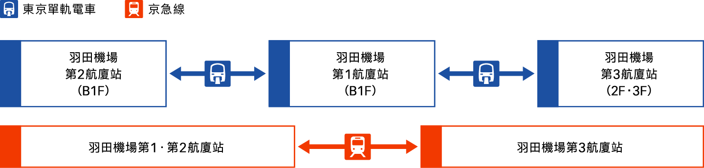圖片來源 東京國際空港