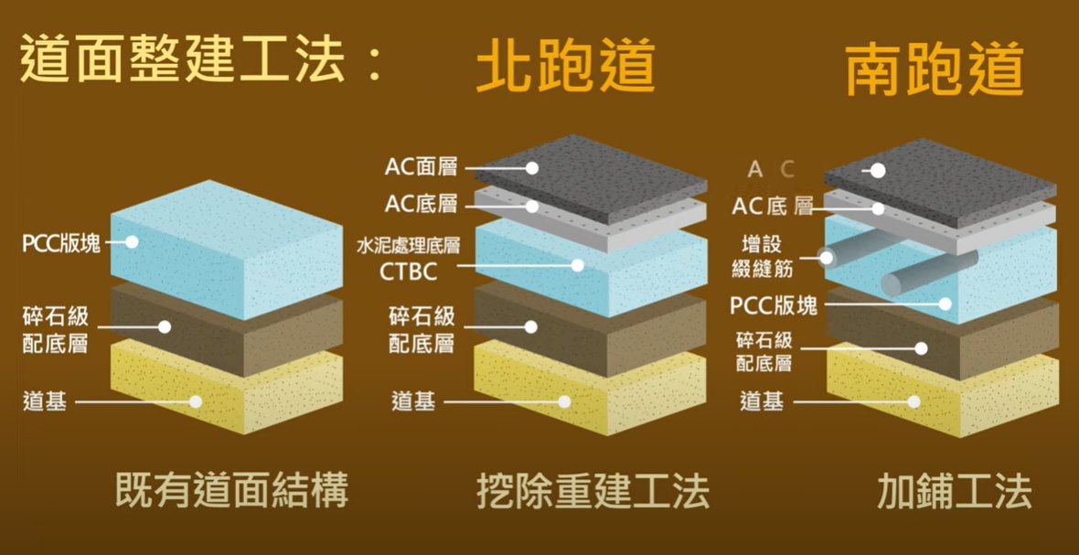 圖片來源：擷取下方桃園機場影片內容
