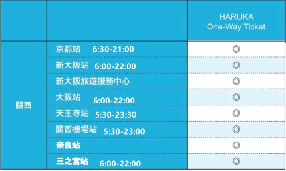 2023,HARUKA,haruka coupon ticket,JR WEST,JR西日本,京都,京都交通,大阪,大阪交通,大阪機場,日本,日本旅遊,關西機場 @這裡胡說 x 傑西大叔