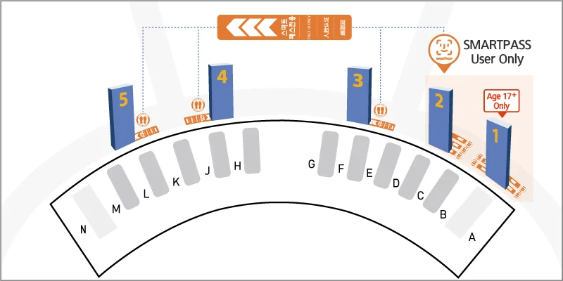 第一航廈可以使用SAMRT PASS的安檢入口