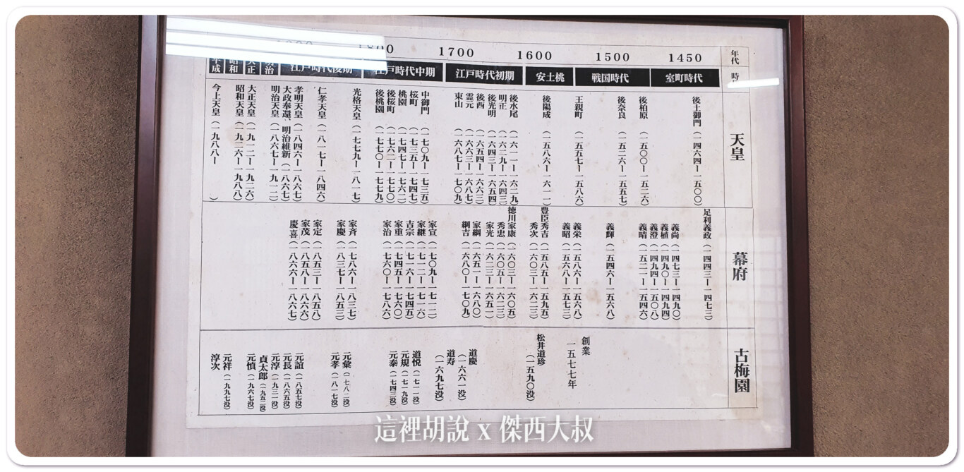 年代對照表 年代對照表