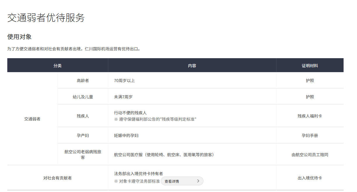 可以使用FAST TRACK的條件
