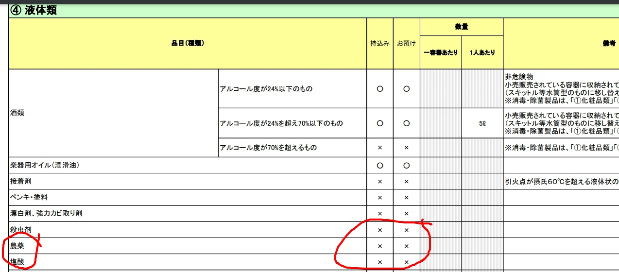 CIQS:日本國土交通省規定 農藥以及殺蟲劑不得攜帶上機 金鳥/金雞防蚊液不能購買回台的原因:金鳥為什麼不能從日本買回台灣 CIQS:日本國土交通省規定 農藥以及殺蟲劑不得攜帶上機 金鳥/金雞防蚊液不能購買回台的原因:金鳥為什麼不能從日本買回台灣