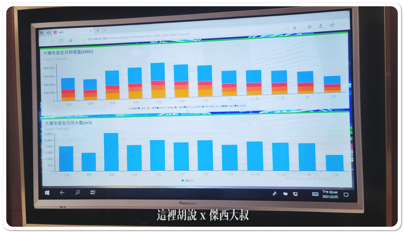 整棟大樓的電力、二氧化碳、用水還有空調都有完整的監控