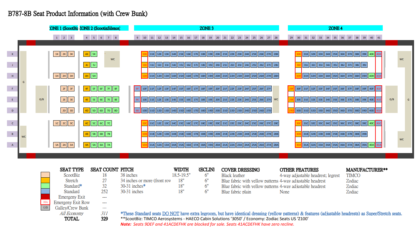 Scoot 酷航座位表 官方網站沒有,傑西直接整理給你:Boeing 787-8B 長程航線使用(柏林/雅典) Scoot 酷航座位表 官方網站沒有,傑西直接整理給你:Boeing 787-8B 長程航線使用(柏林/雅典)