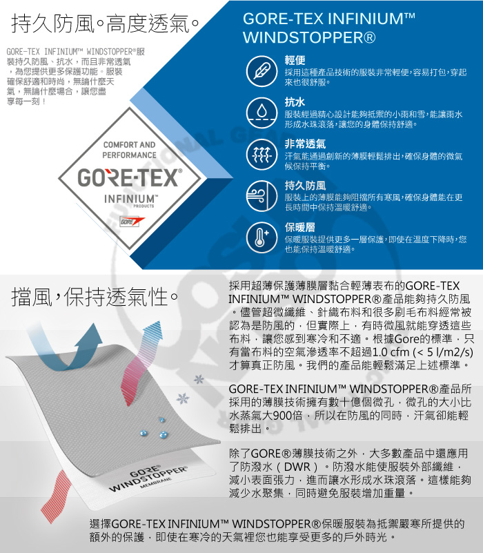 GPRETEX 白標的產品介紹
