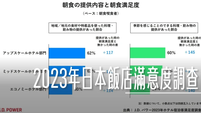 2023年日本飯店排名滿意度調查 分組前十名名單 - 這裡胡說 JL TALKS
