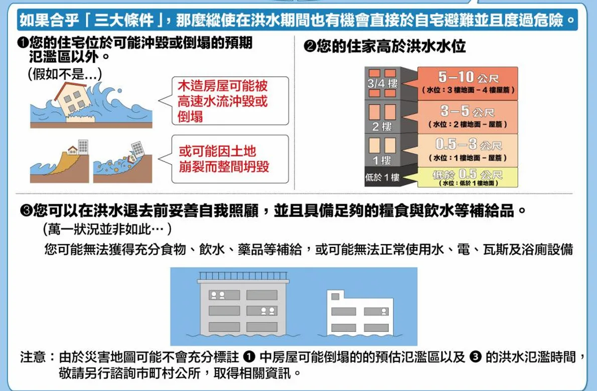 日本避難指示資訊 五等級 紫色.黑色 請立即避難 黑色有立即性威脅 - 這裡胡說 JL TALKS