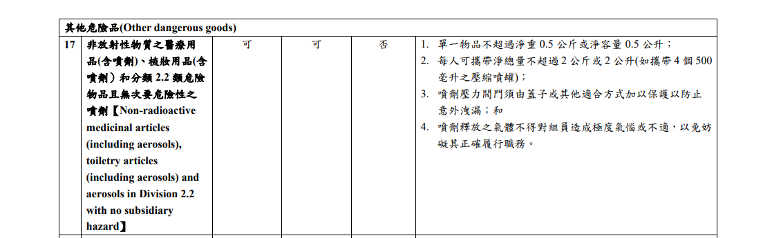 CIQS：『液體』『髮膠』噴霧罐 可以攜帶條件規則 液體（LAGs）相關規定 不能噴身上的不能帶：到底噴霧髮膠或者壓縮罐可不可攜帶？
