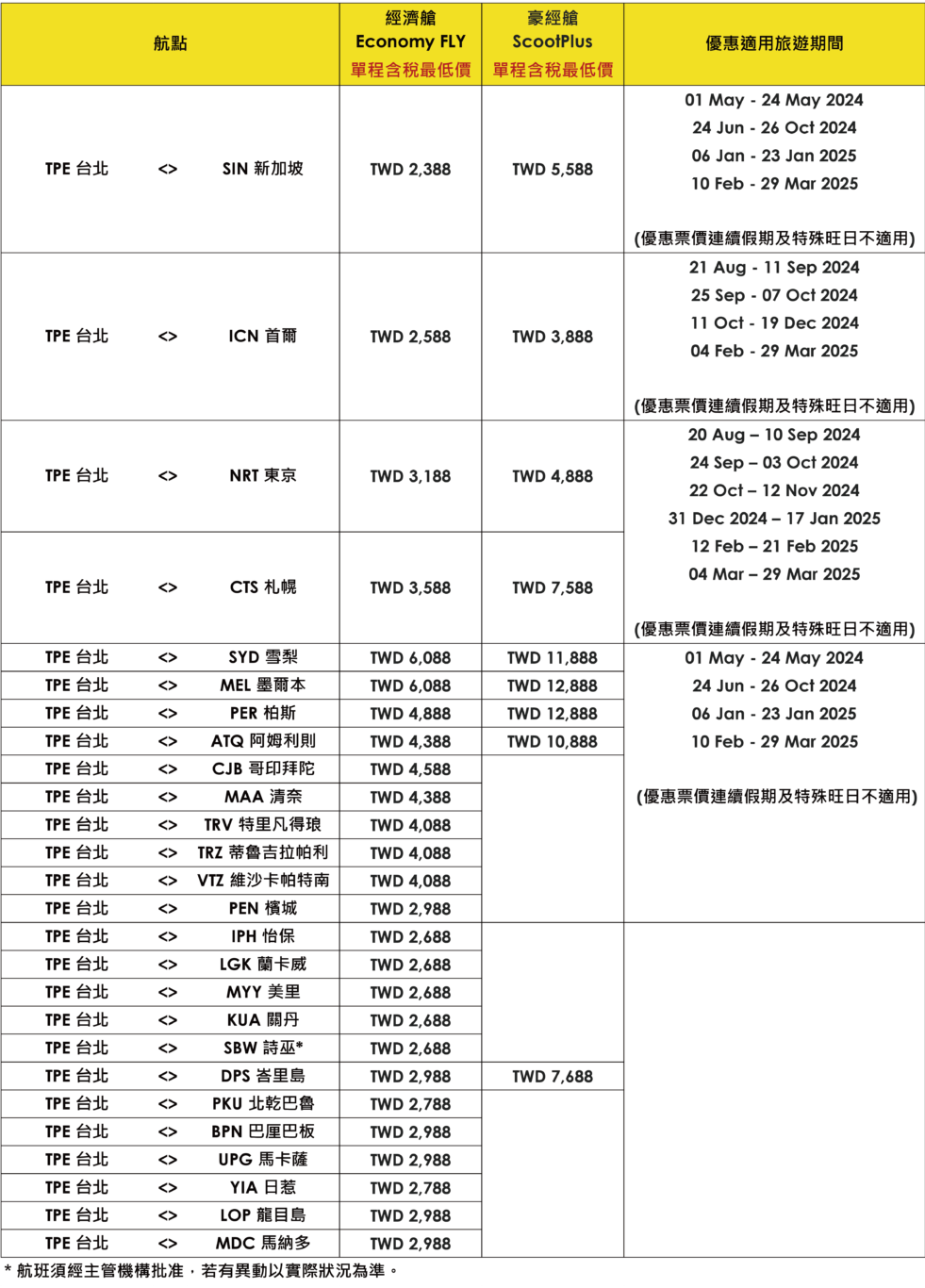 酷航2024春季促銷 單程含稅最低2388 2024/03/19-03/25 - 這裡胡說 JL TALKS