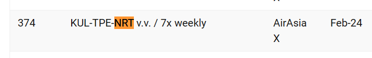 依照公開資料來看,MAVCOM在今年二月就核准亞洲航空營運台北成田航班的營運權。(資訊網頁) 依照公開資料來看,MAVCOM在今年二月就核准亞洲航空營運台北成田航班的營運權。(資訊網頁)
