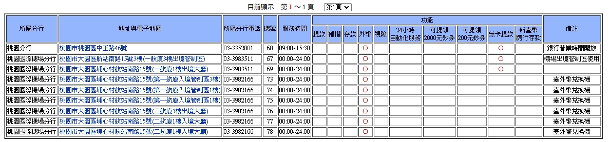 台銀外幣提款機（桃園機場清單）