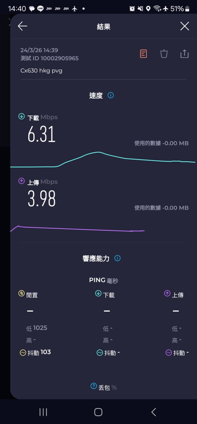實際測速 實際測速
