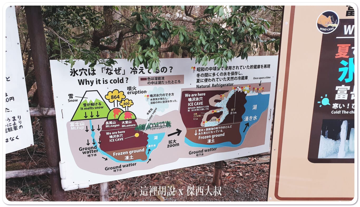 說明了形成的原因，主要是經過了凍土