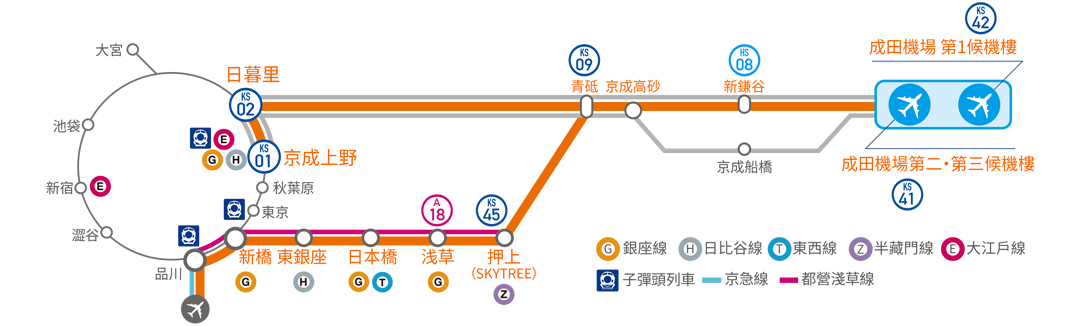 【懶人包】東京該住在哪邊？ 各機場鐵路系統時刻表連結 雙機場可以直達的地區：從機場出發的鐵路系統
