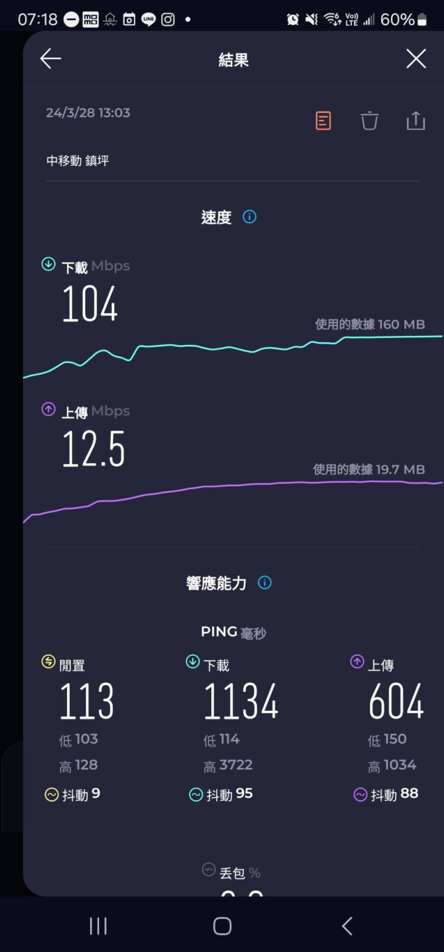 中移動