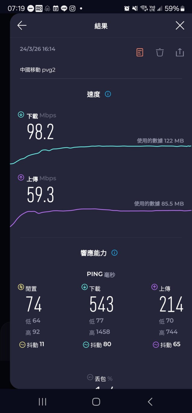 中移動
