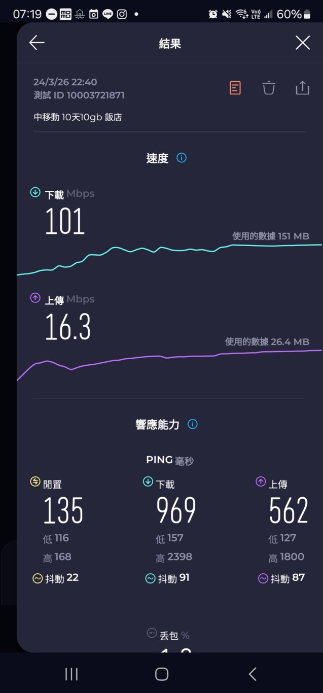 中移動