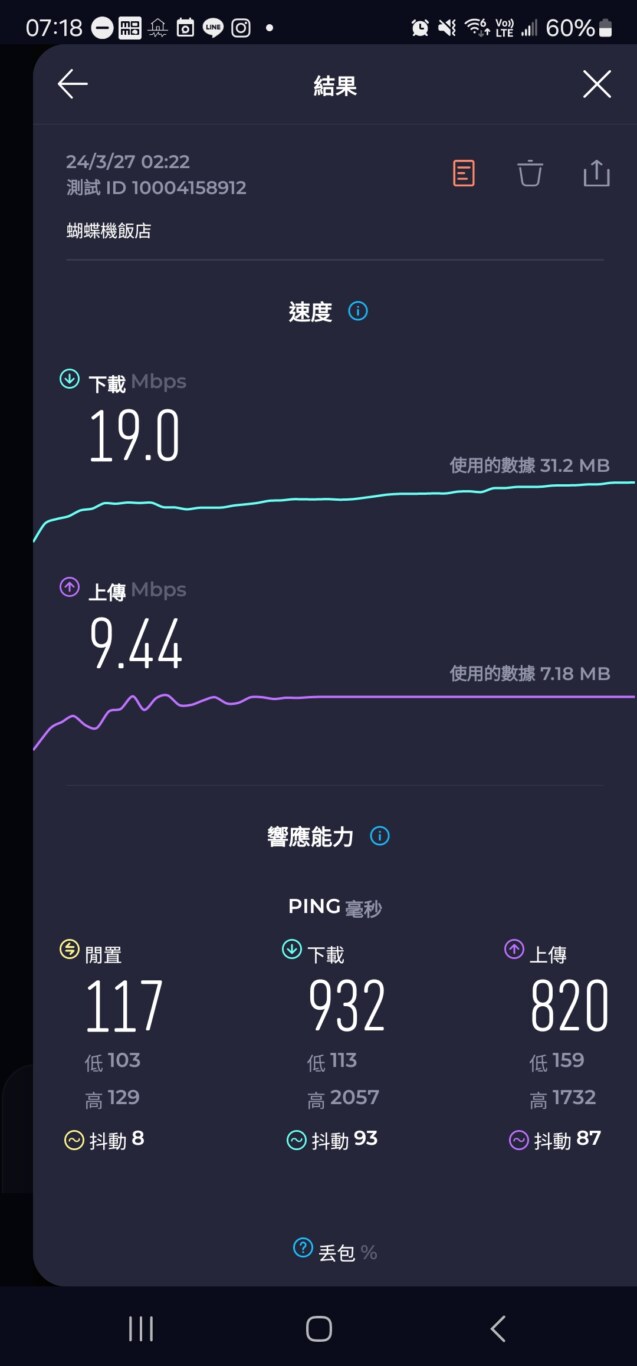 上海 中國移動 中國上網卡實際測速比較記錄：蝴蝶機的速度