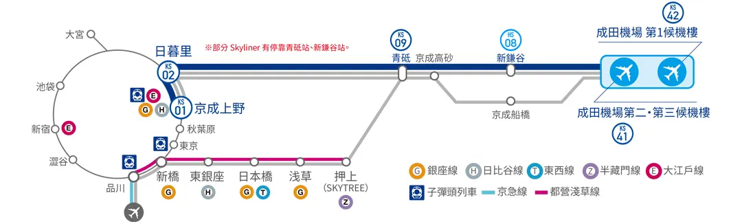 【懶人包】東京該住在哪邊？ 各機場鐵路系統時刻表連結 雙機場可以直達的地區：從機場出發的鐵路系統