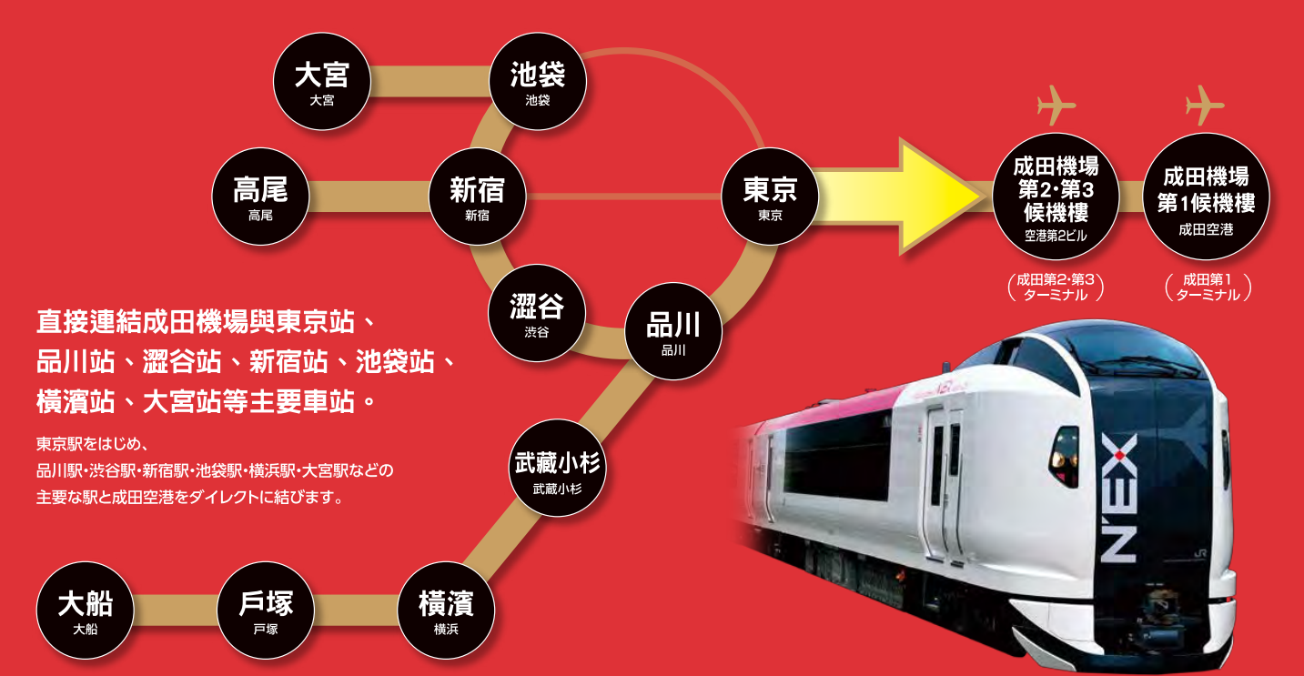【懶人包】東京該住在哪邊？ 各機場鐵路系統時刻表連結 雙機場可以直達的地區：從機場出發的鐵路系統