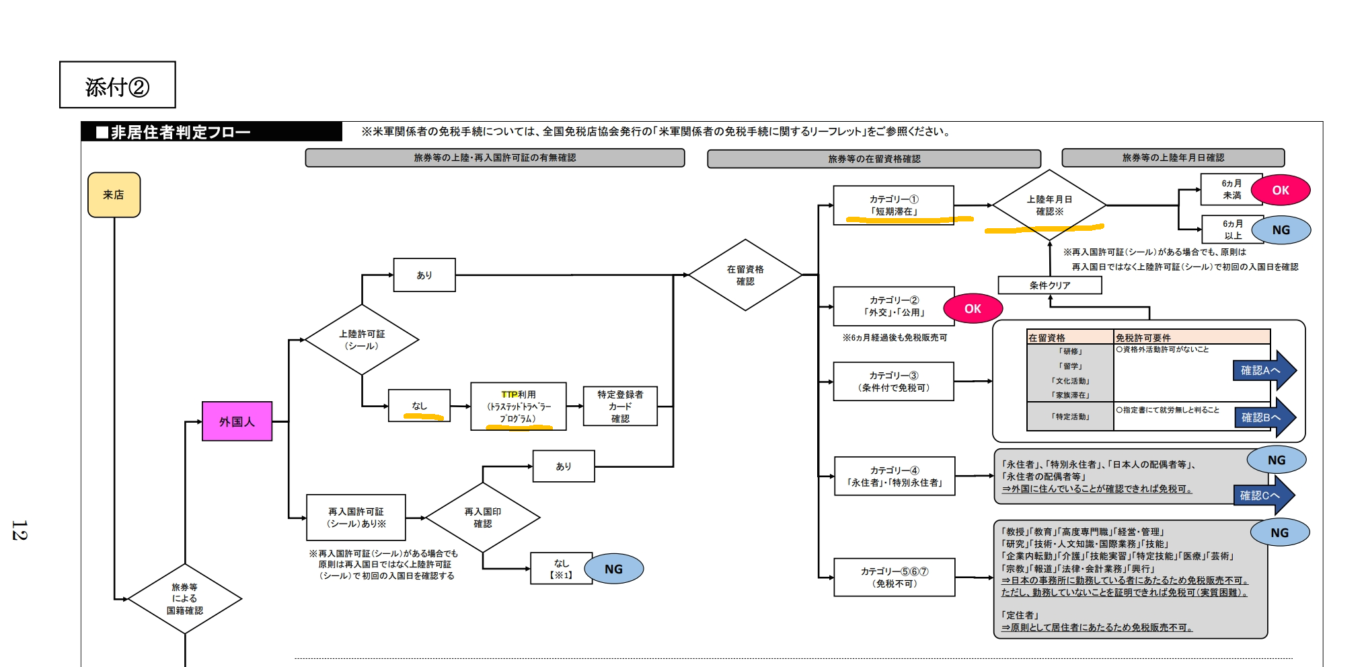 guideline_202212.pdf (zenmenkyo.jp)