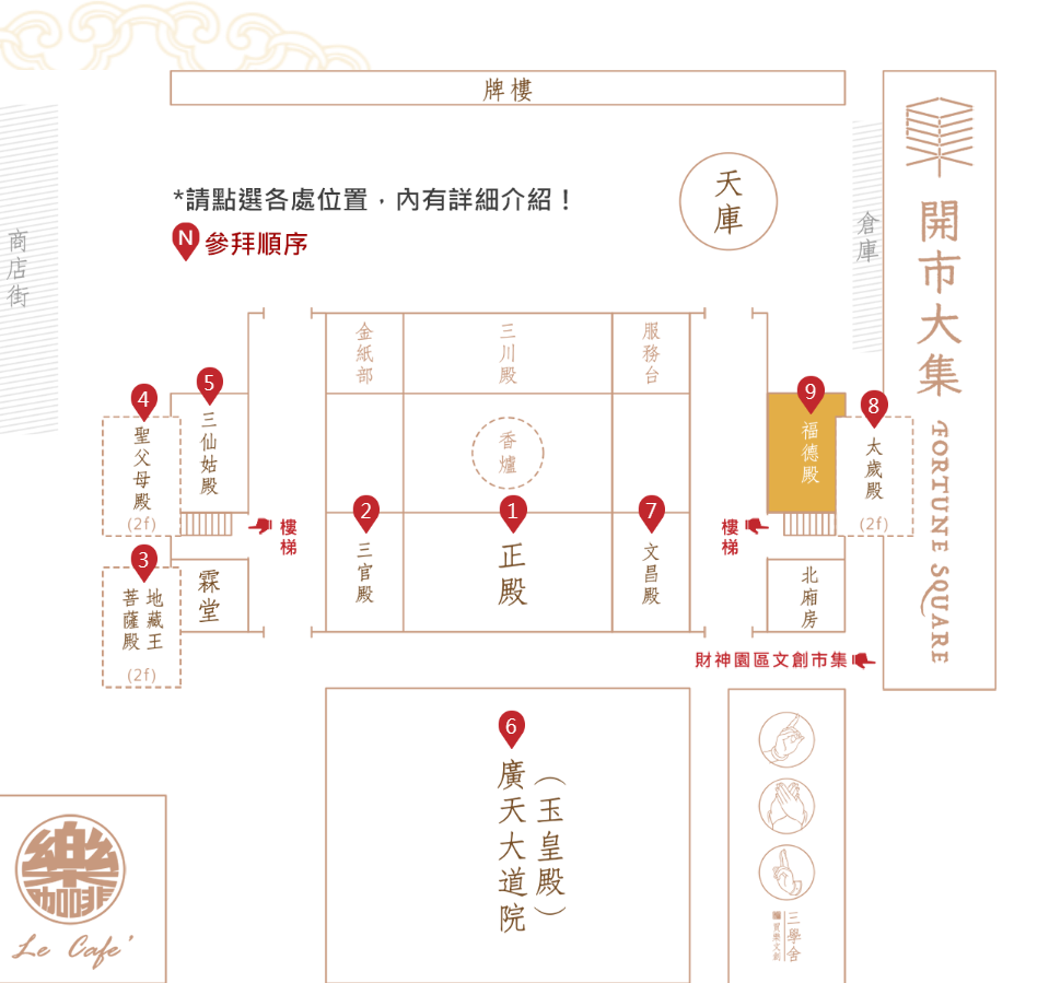 北港武德宮 五路武財神開基祖廟 還有AI解籤：武德宮：參拜順序