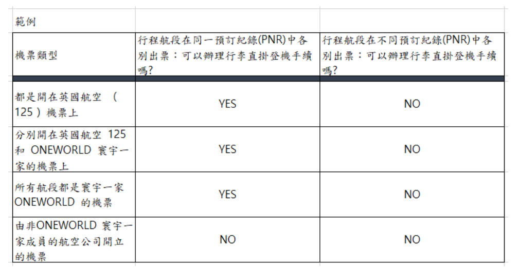 轉機通關:轉機時間要多久才夠?,我的轉機時間只有一個小時 在XX機場會不會很趕?:詳細解題 轉機通關:轉機時間要多久才夠?,我的轉機時間只有一個小時 在XX機場會不會很趕?:詳細解題
