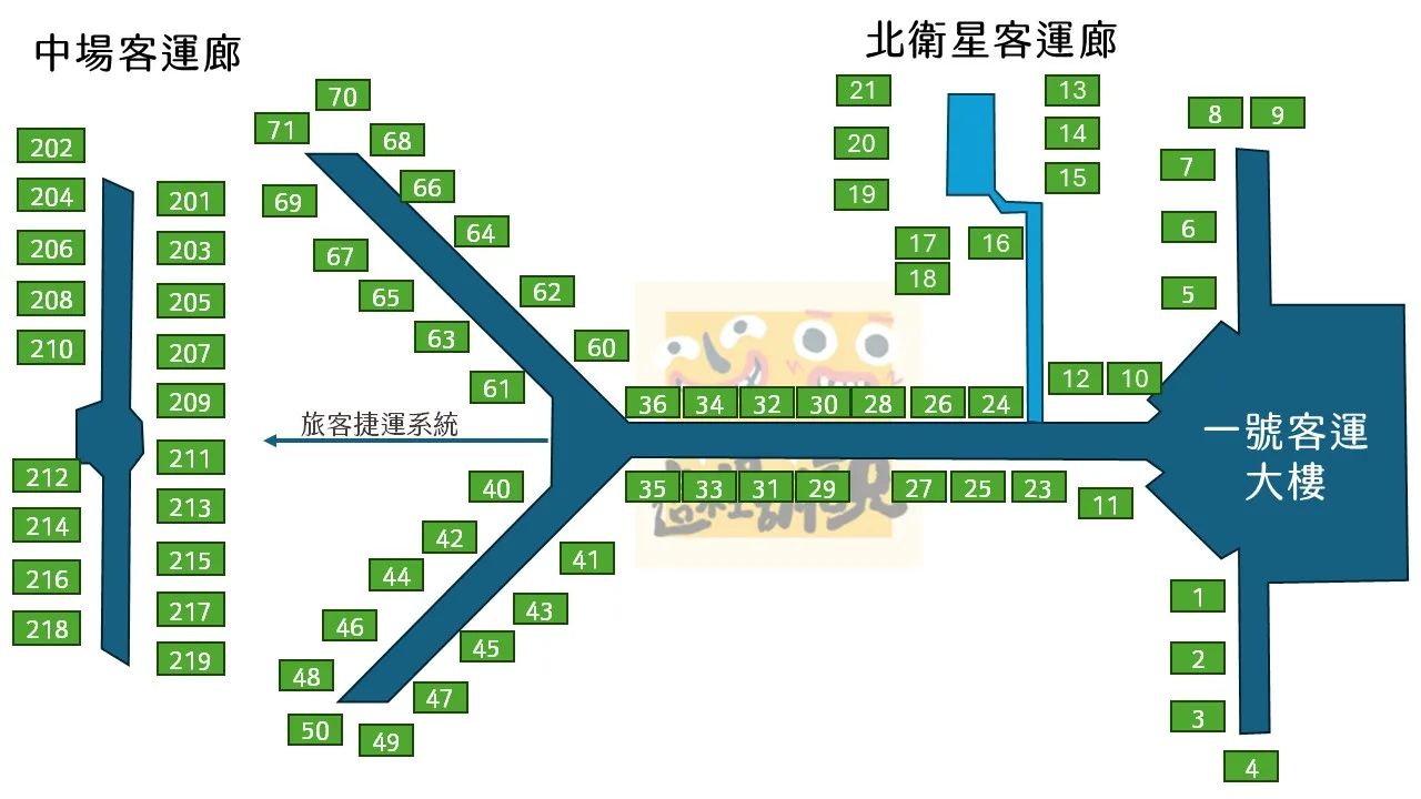 香港機場T1中場客運廊201-230登機門香港航空主場- 傑西大叔x 這裡胡說