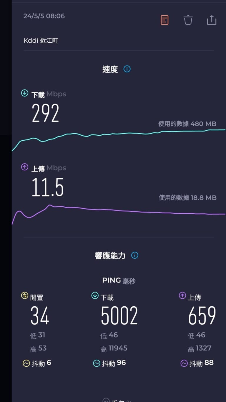 日本上網卡  金澤北陸實測!!  最強的是KDDI：實際測速結果