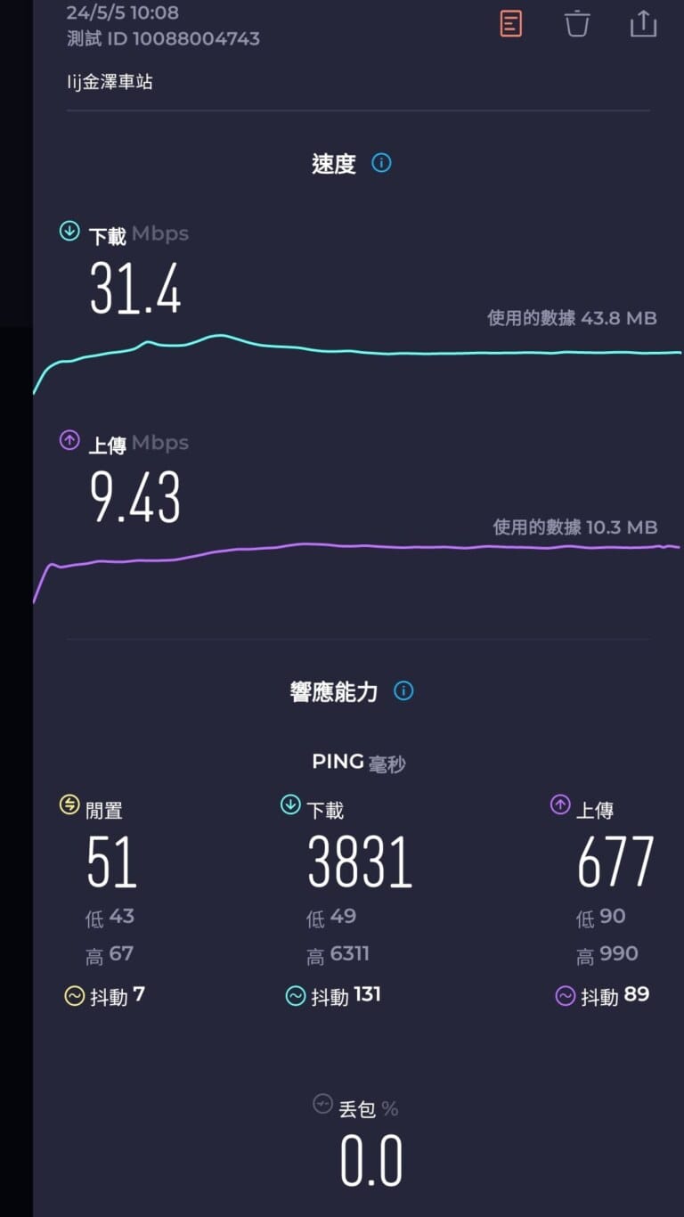 日本上網卡  金澤北陸實測!!  最強的是KDDI：實際測速結果