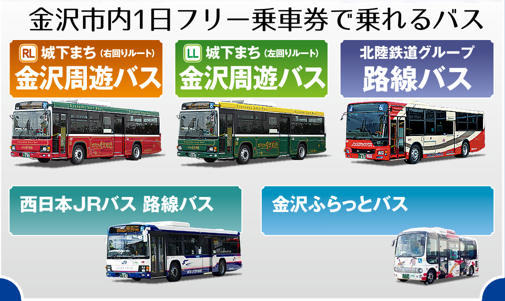 金澤周遊公車一日券 手機就可以買 免排隊也不用跑去金澤車站：可以使用的範圍