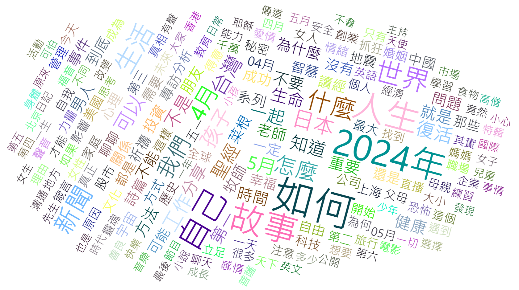 2024-05 PODCAST 創作者節目產出分析報告簡要版本:標題文字雲 2024-05 PODCAST 創作者節目產出分析報告簡要版本:標題文字雲