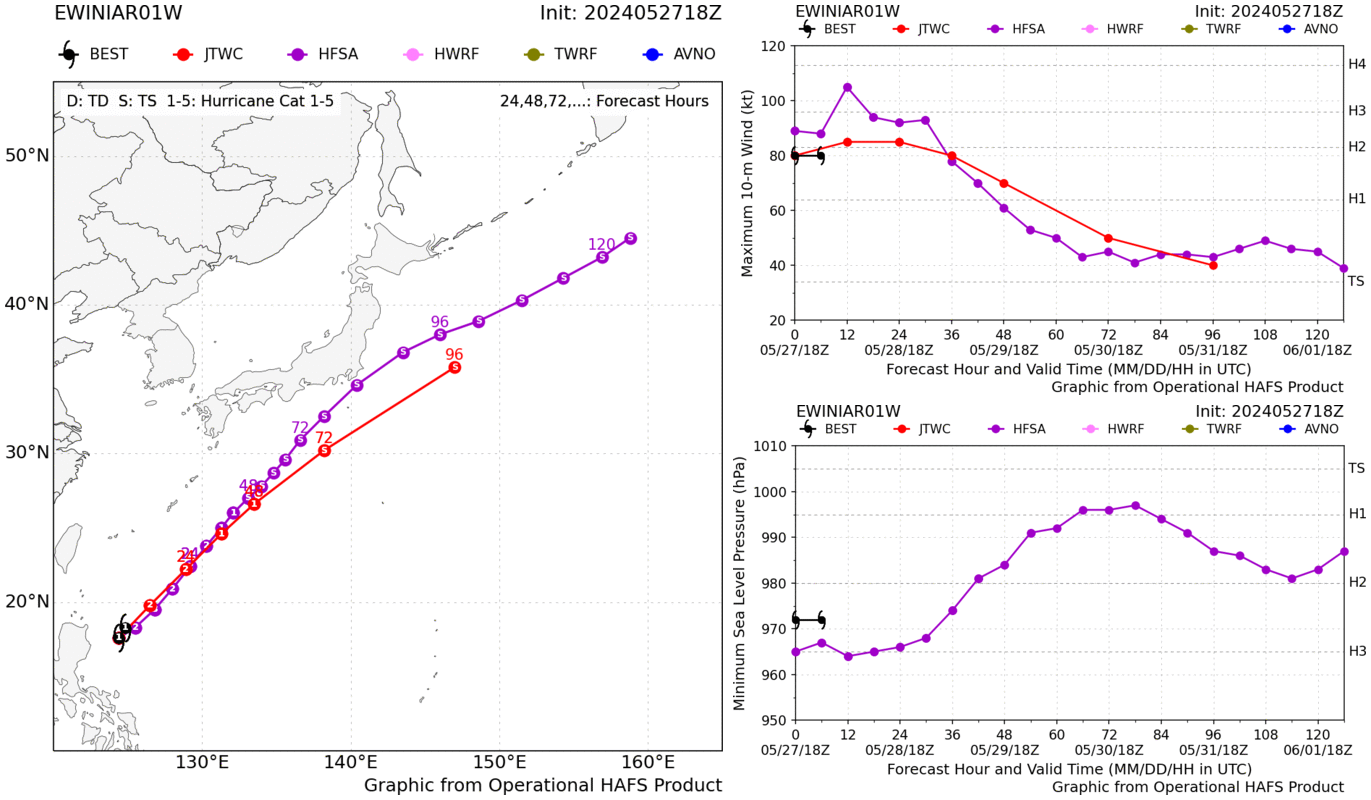 2024劇烈天候 機場相關氣象資訊 - 存檔專區：05/27 一號艾維尼颱風