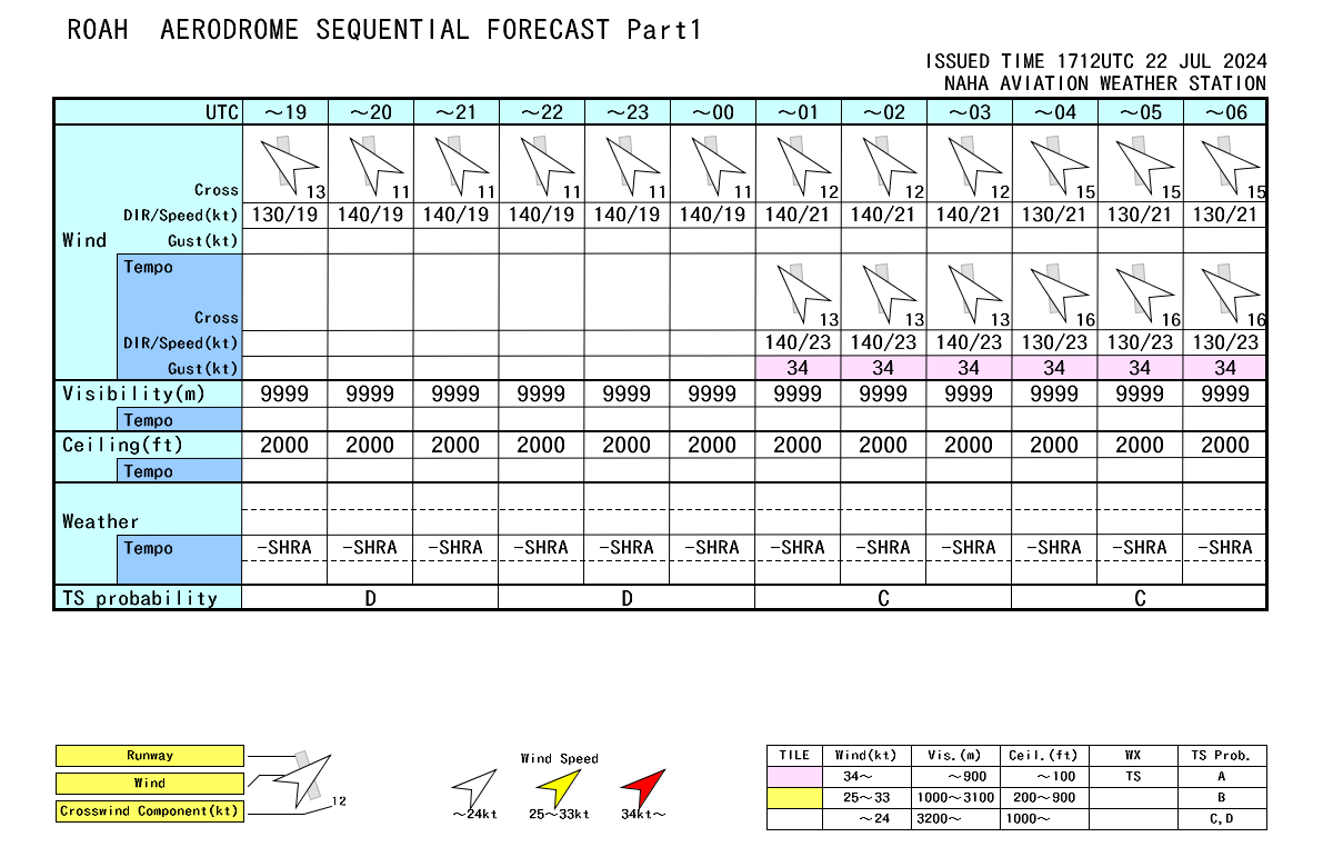 航空事件簿 2024/07 凱米颱風：歷史路徑以及相關資訊
